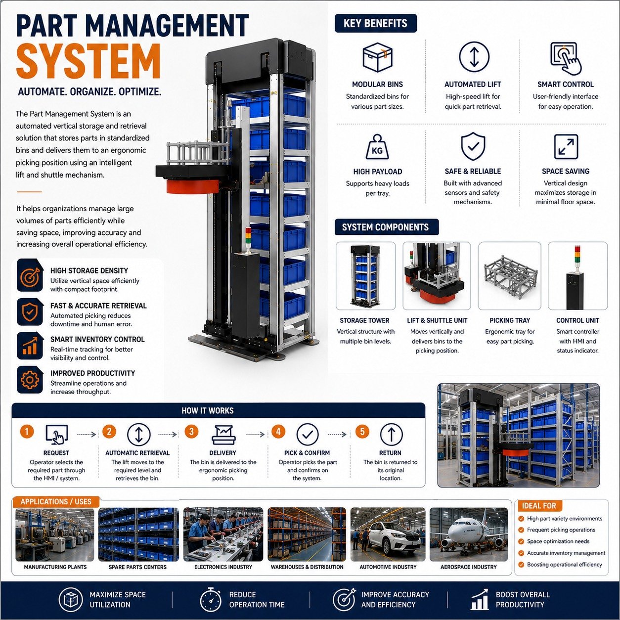 Parts Management 2